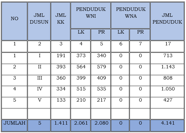 jlhpenduduk