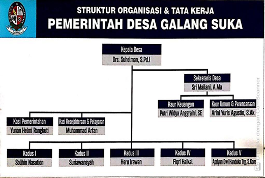 STRUKTURORGANISASI